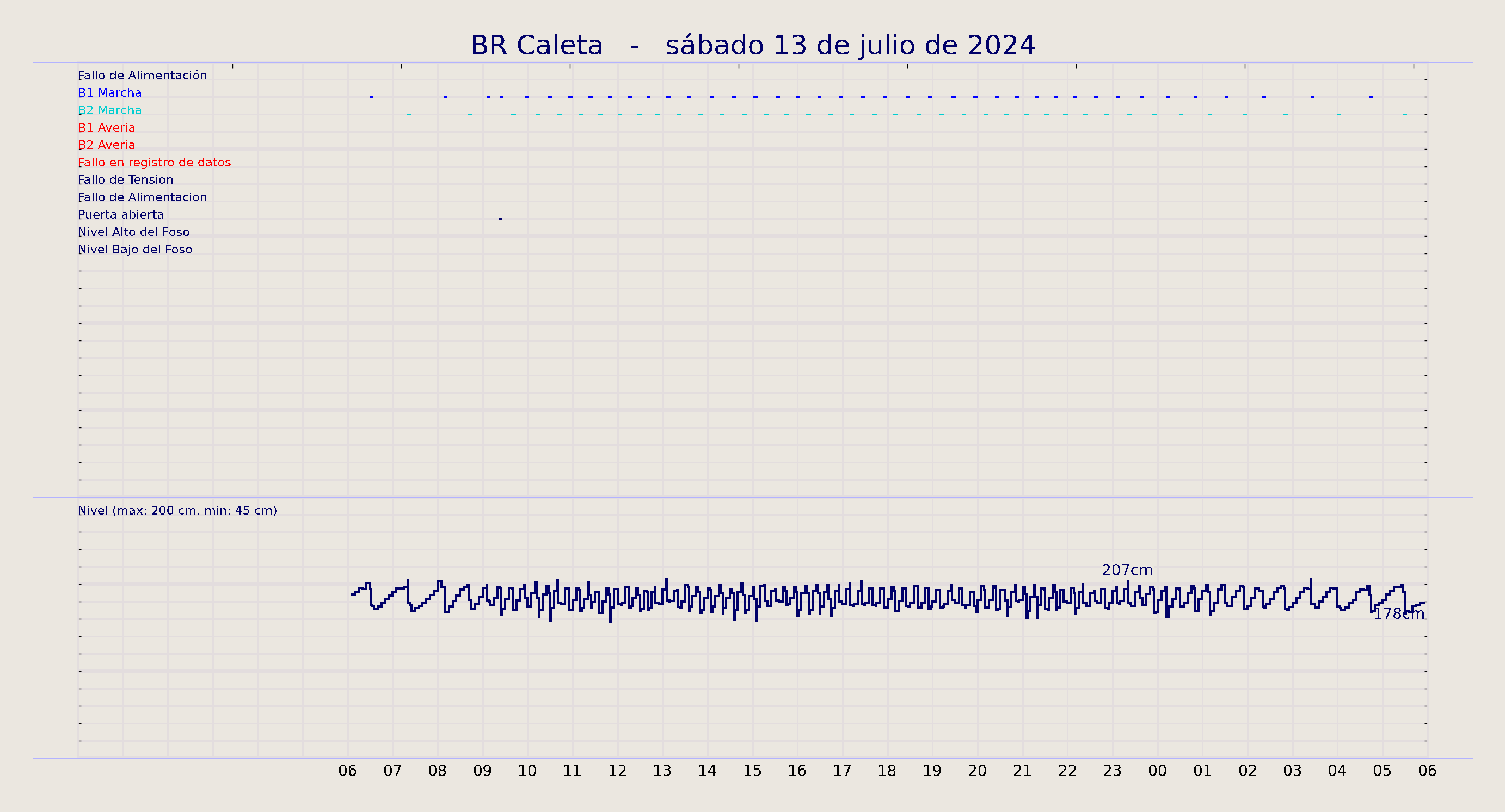 ../../imagenes/vid/2024/BR Caleta/2024-07-13 BR Caleta.png